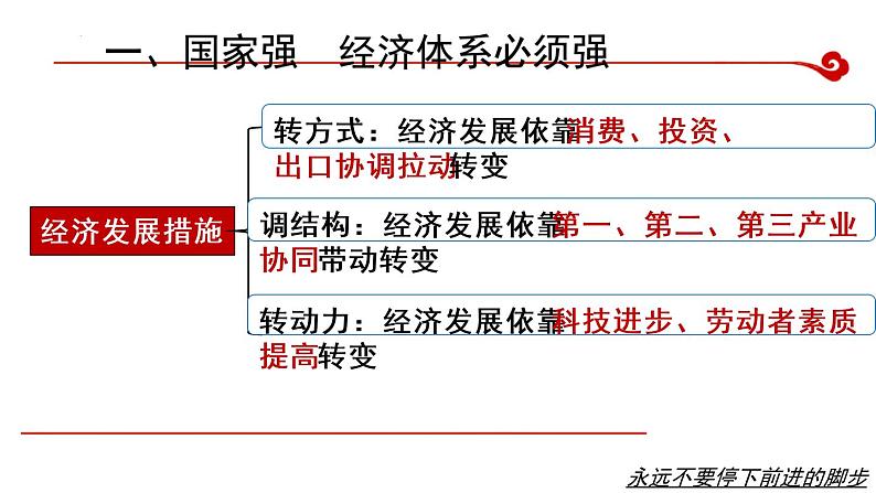 3.2 建设现代化经济体系 课件 14统编版高中政治必修二《经济与社会》08