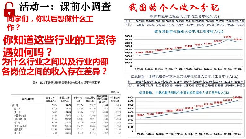 4.1 我国的个人收入分配 课件5 必修二第2页