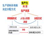 4.1 我国的个人收入分配 课件5 必修二