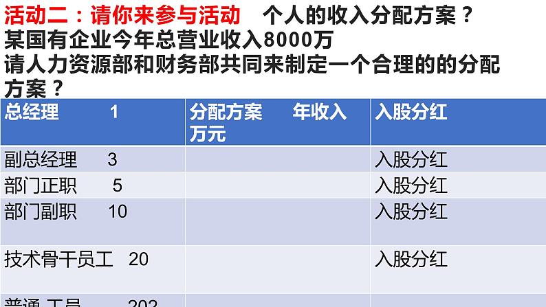 4.1 我国的个人收入分配 课件5 必修二第5页