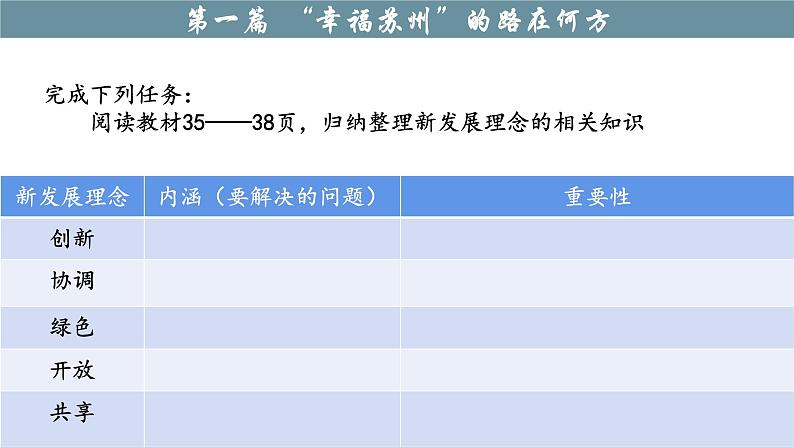 3.1 坚持新发展理念  课件8必修二经济与社会第4页