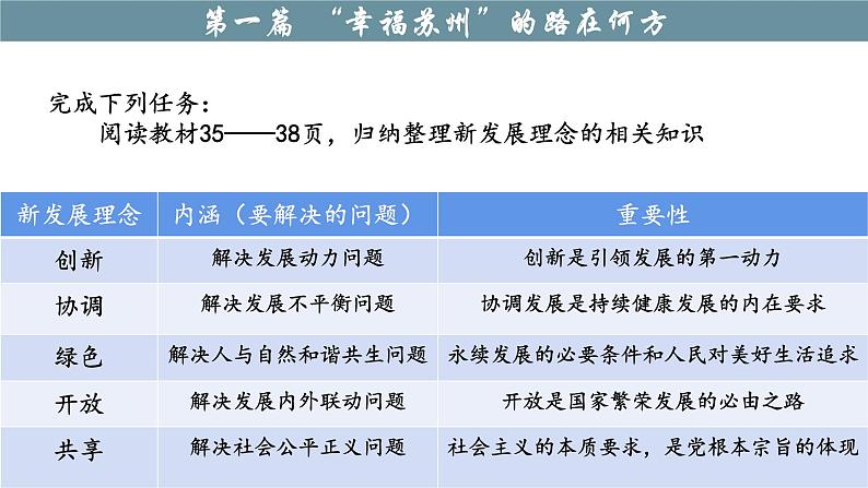 3.1 坚持新发展理念  课件8必修二经济与社会第5页