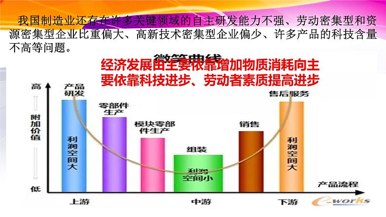 3.2 建设现代化经济体系 课件6统编版高中政治必修二《经济与社会》第6页