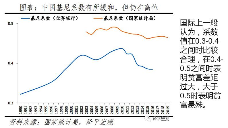 4.1 我国的个人收入分配 课件4 必修二02