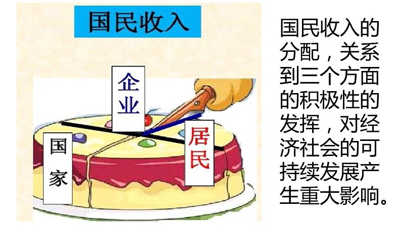 4.1 我国的个人收入分配 课件4 必修二03