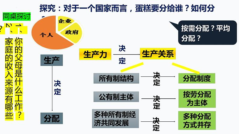 4.1 我国的个人收入分配 课件16 必修二第4页