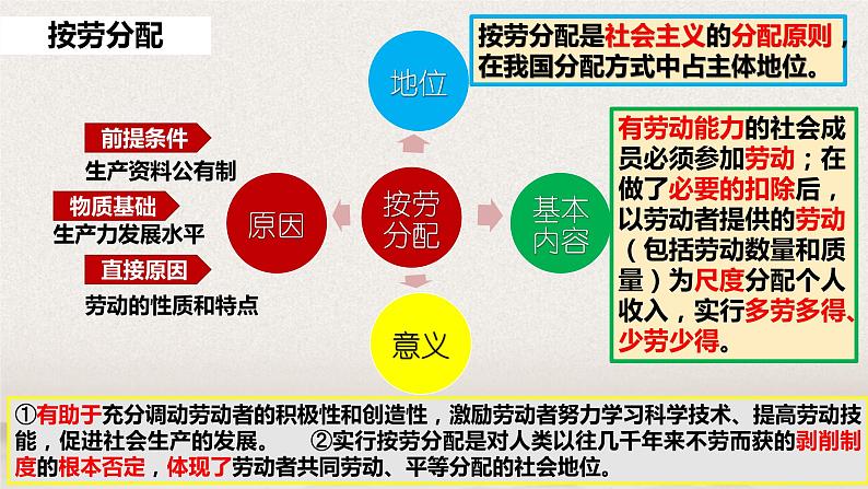 4.1 我国的个人收入分配 课件10 必修二04