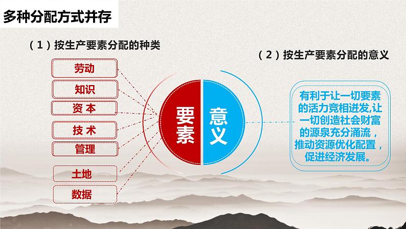 4.1 我国的个人收入分配 课件10 必修二05