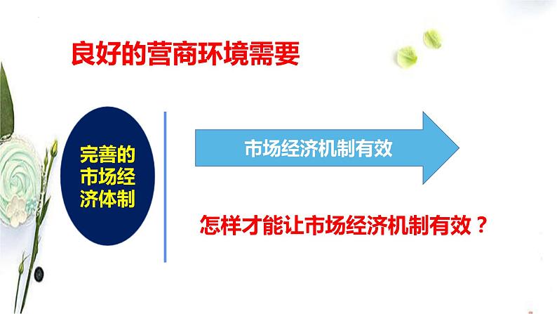 综合探究 一加快完善社会主义市场经济体制 课件3 必修二经济与社会04