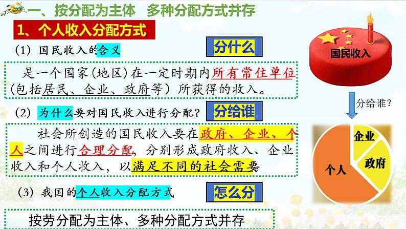 4.1 我国的个人收入分配 课件13 必修二第5页