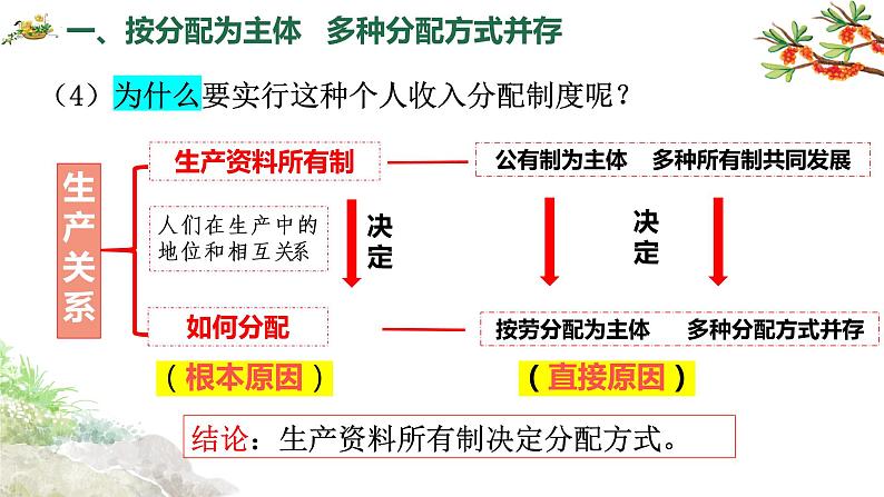 4.1 我国的个人收入分配 课件13 必修二第6页