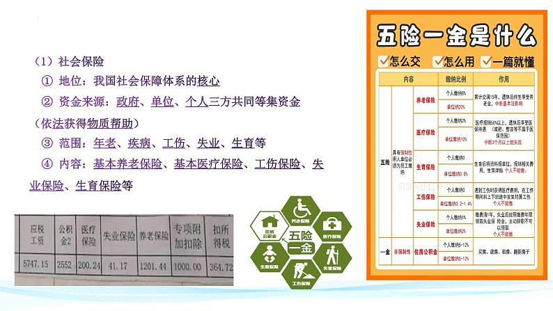 4.2 我国的社会保障 课件12必修二经济与社会第5页