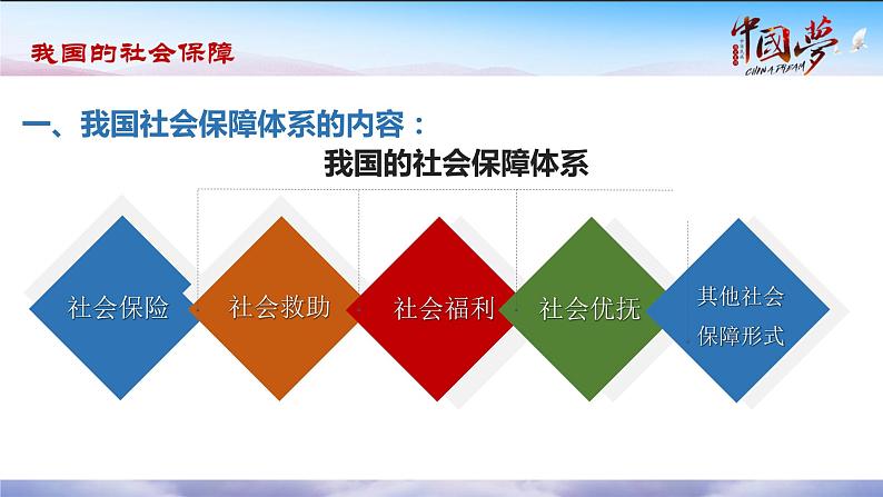 4.2 我国的社会保障 课件1必修二经济与社会第3页