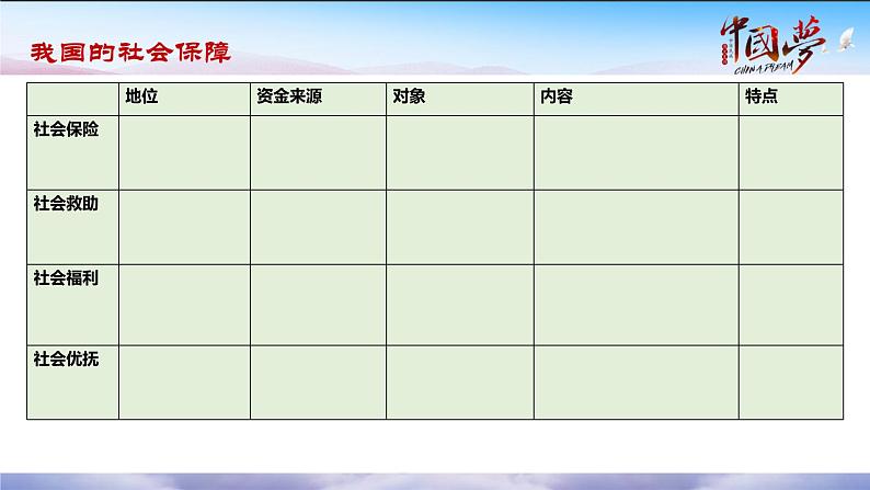 4.2 我国的社会保障 课件1必修二经济与社会第4页