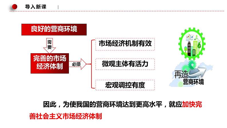 综合探究 一 加快完善社会主义市场经济体制课件1统编版必修二02