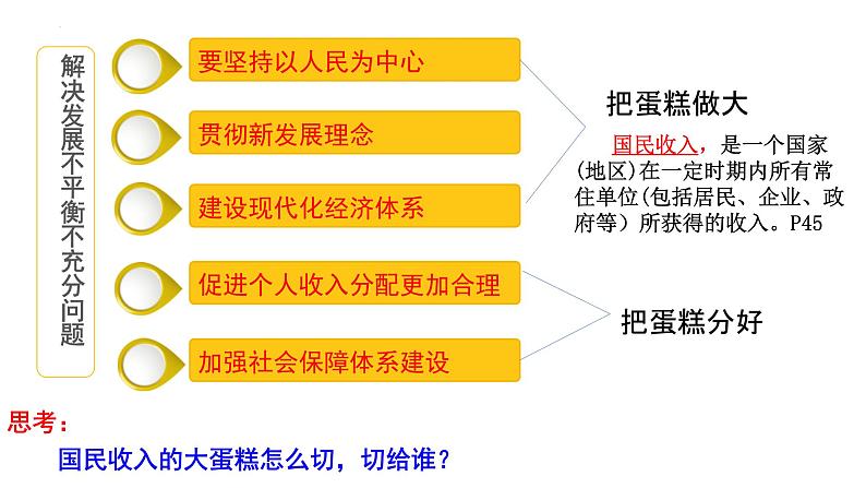 4.1 我国的个人收入分配 课件8 必修二03