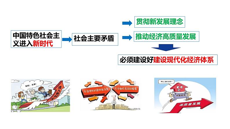 3.2 建设现代化经济体系 课件 1统编版高中政治必修二《经济与社会》第1页