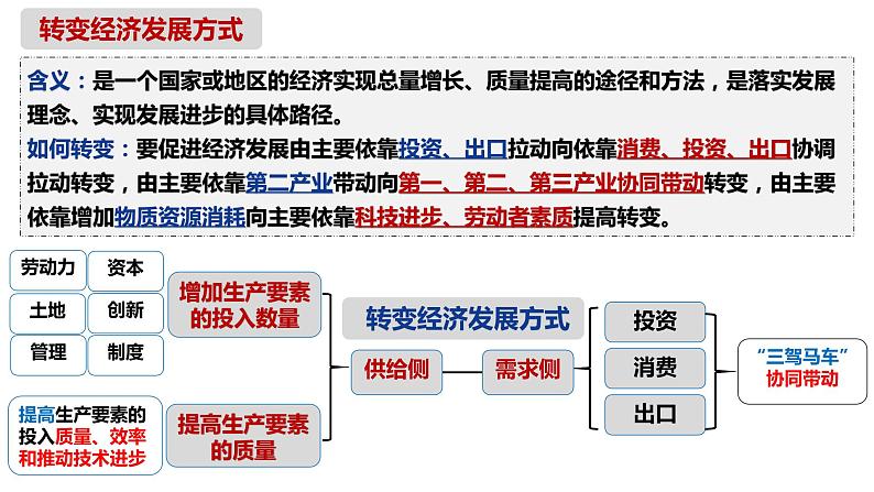 3.2 建设现代化经济体系 课件 1统编版高中政治必修二《经济与社会》第4页