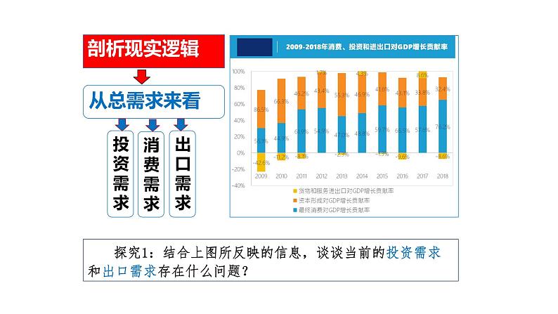 3.2 建设现代化经济体系 课件 1统编版高中政治必修二《经济与社会》第5页