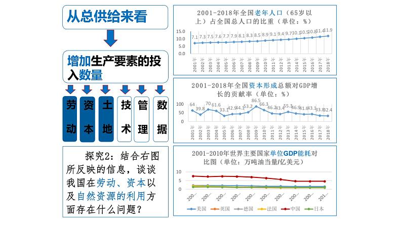 3.2 建设现代化经济体系 课件 1统编版高中政治必修二《经济与社会》第7页