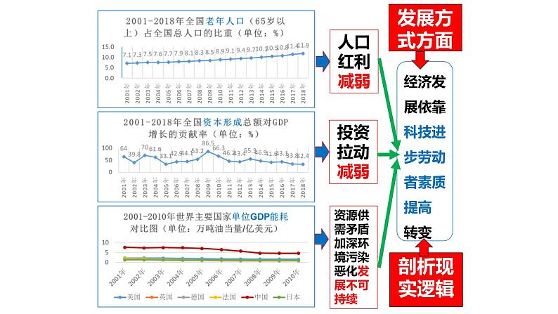 3.2 建设现代化经济体系 课件 1统编版高中政治必修二《经济与社会》第8页