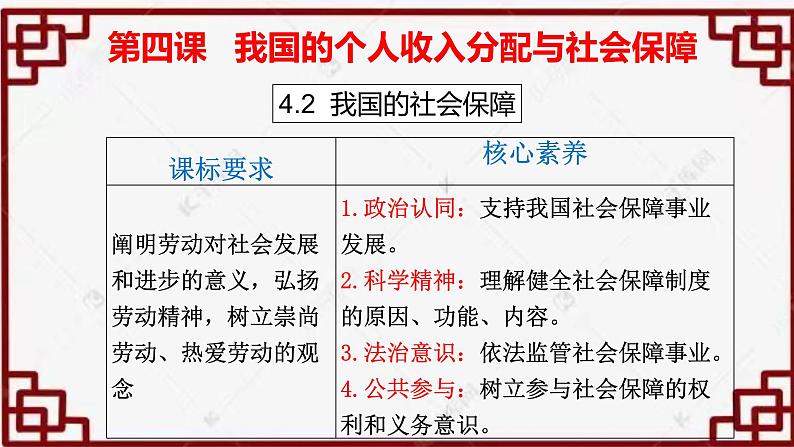 4.2 我国的社会保障 课件4必修二经济与社会第2页