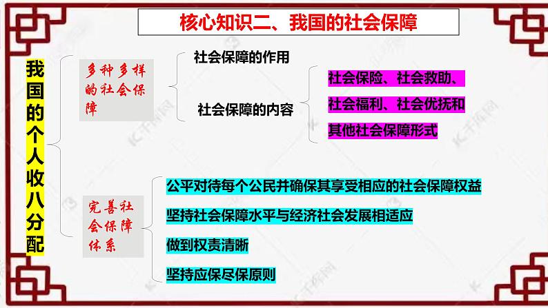 4.2 我国的社会保障 课件4必修二经济与社会第3页