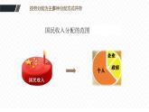 4.1 我国的个人收入分配 课件12 必修二