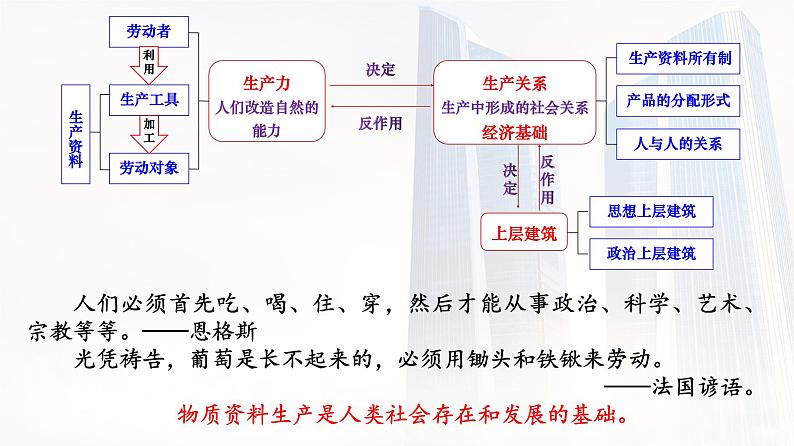 经济与社会教材宏观逻辑、公有制为主体多种所有制经济共同发展复习课件-2023届高考政治一轮复习统编版必修二08