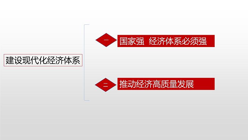 3.2 建设现代化经济体系 课件 10统编版高中政治必修二《经济与社会》第4页