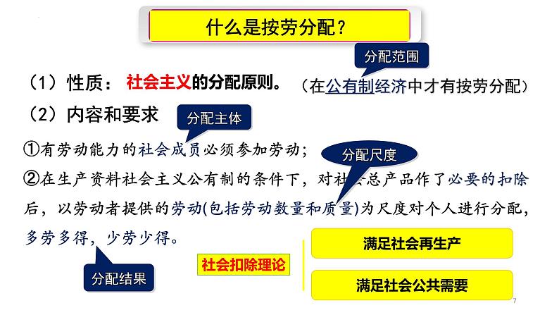 4.1 我国的个人收入分配 课件14 必修二第7页