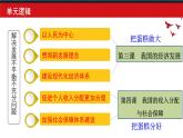 4.1 我国的个人收入分配 课件11 必修二