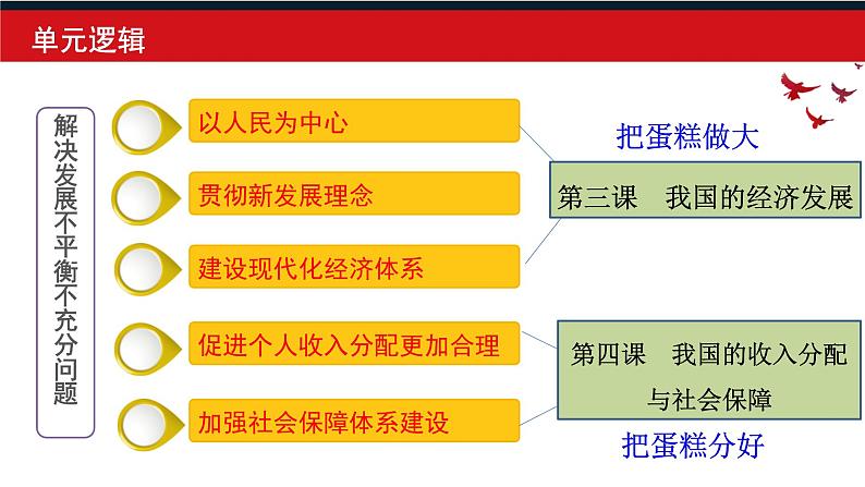 4.1 我国的个人收入分配 课件11 必修二01