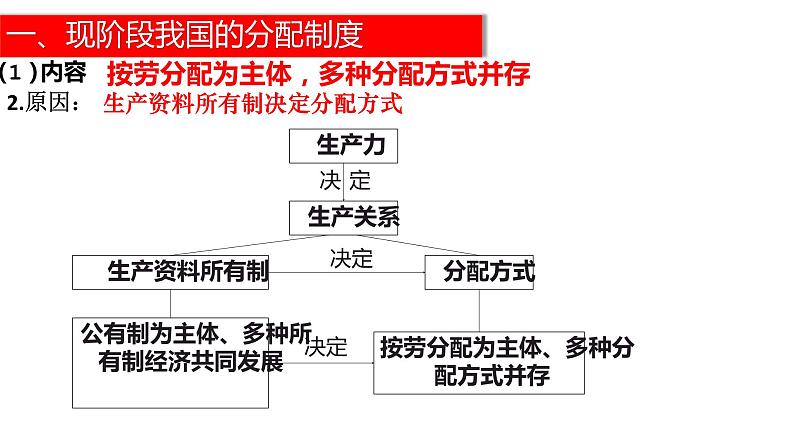 4.1 我国的个人收入分配 课件11 必修二05