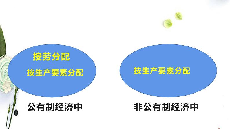 4.1 我国的个人收入分配 课件11 必修二07