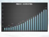 3.2 建设现代化经济体系 课件 8统编版高中政治必修二《经济与社会》