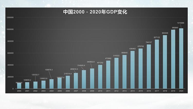 3.2 建设现代化经济体系 课件 8统编版高中政治必修二《经济与社会》04