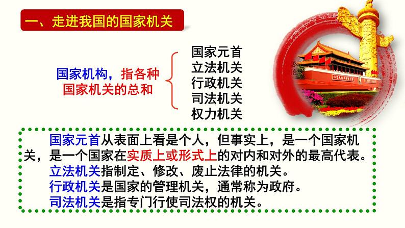 人教版高中思想政治必修二《政治生活》6.2人民代表大会制度：我国的根本政治制度课件第4页