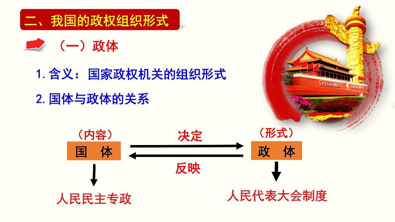 人教版高中思想政治必修二《政治生活》6.2人民代表大会制度：我国的根本政治制度课件第6页