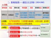 部编版高中政治必修一第二课只有社会主义才能救中国复习课件