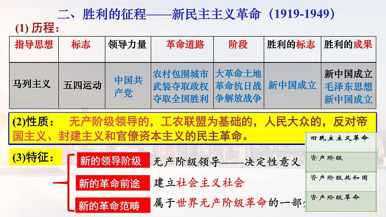 部编版高中政治必修一第二课只有社会主义才能救中国复习课件05