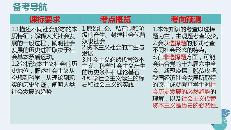 部编版高中政治必修一第一课：社会主义从空想到科学、从理论到实践的发展复习课件02