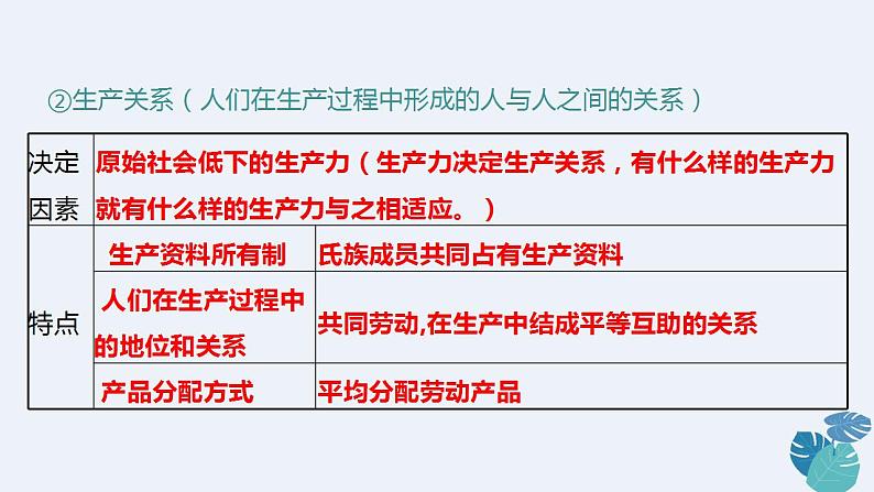 部编版高中政治必修一第一课：社会主义从空想到科学、从理论到实践的发展复习课件08