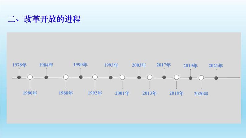 部编版高中政治必修一第三课：只有中国特色社会主义发展中国复习课件04