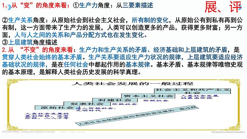 部编版高中政治必修一综合探究一：回看走过的路-比较别人的路-远眺前行的路课件第6页