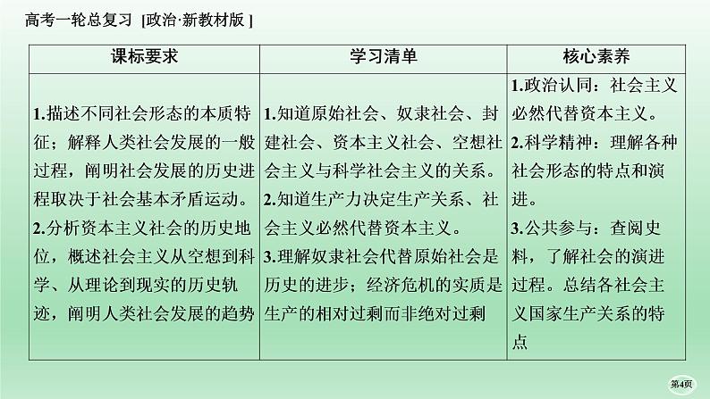 部编版高中政治高考一轮复习第一课社会主义从空想到科学、从理论到实践的发展课件第4页