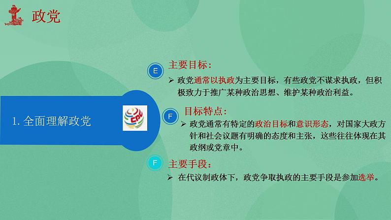 1.3政党和利益集团高二政治课件（统编版选择性必修1） 课件+素材06