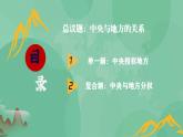 2.2單一制和復(fù)合制高二政治課件（統(tǒng)編版選擇性必修1） 課件+素材
