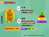 2.2單一制和復(fù)合制高二政治課件（統(tǒng)編版選擇性必修1） 課件+素材