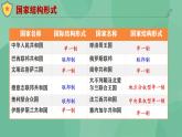 2.2單一制和復(fù)合制高二政治課件（統(tǒng)編版選擇性必修1） 課件+素材